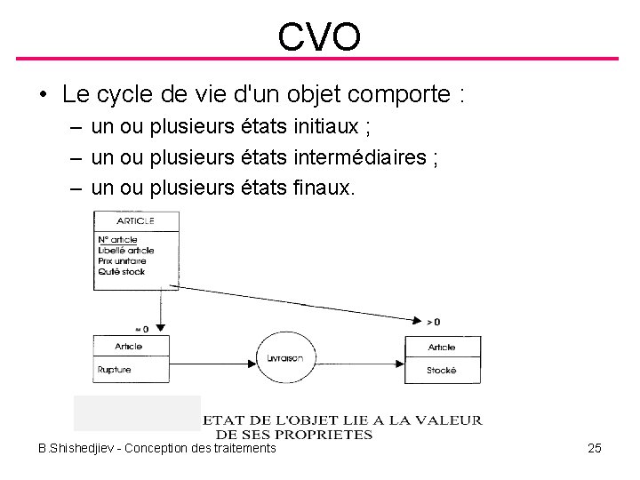 CVO • Le cycle de vie d'un objet comporte : – un ou plusieurs