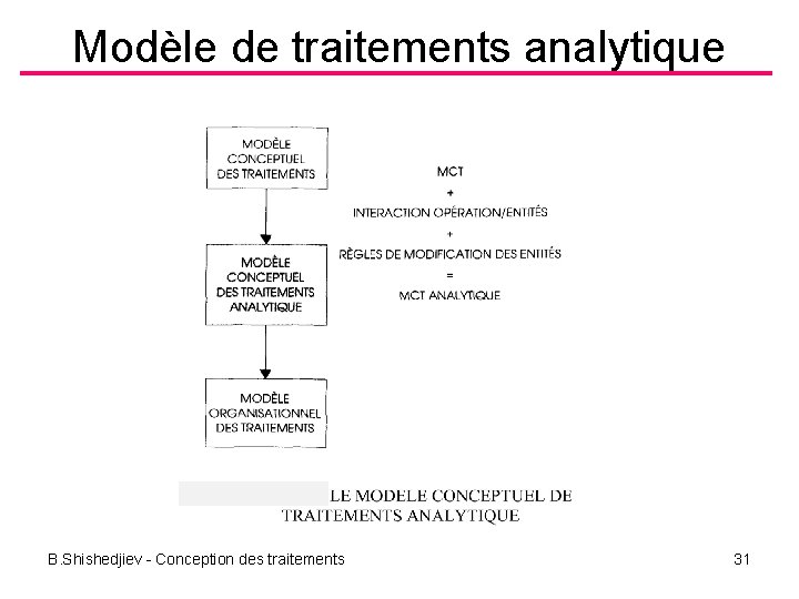 Modèle de traitements analytique B. Shishedjiev - Conception des traitements 31 