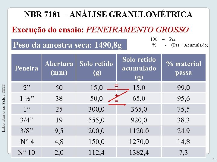 NBR 7181 – ANÁLISE GRANULOMÉTRICA Execução do ensaio: PENEIRAMENTO GROSSO 100 % Peso da