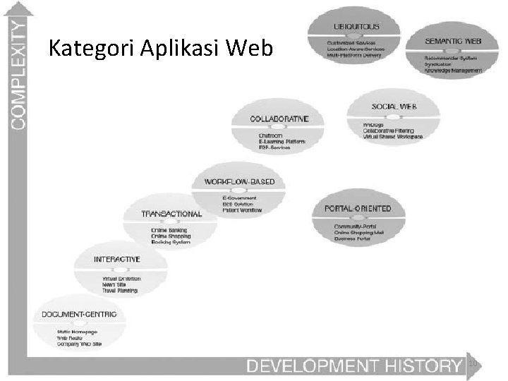 Kategori Aplikasi Web 10 