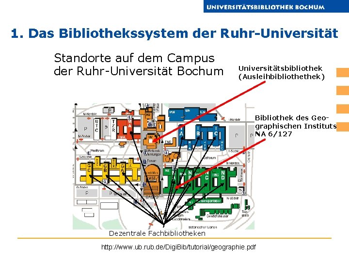 1. Das Bibliothekssystem der Ruhr-Universität Standorte auf dem Campus der Ruhr-Universität Bochum Universitätsbibliothek (Ausleihbibliothethek)