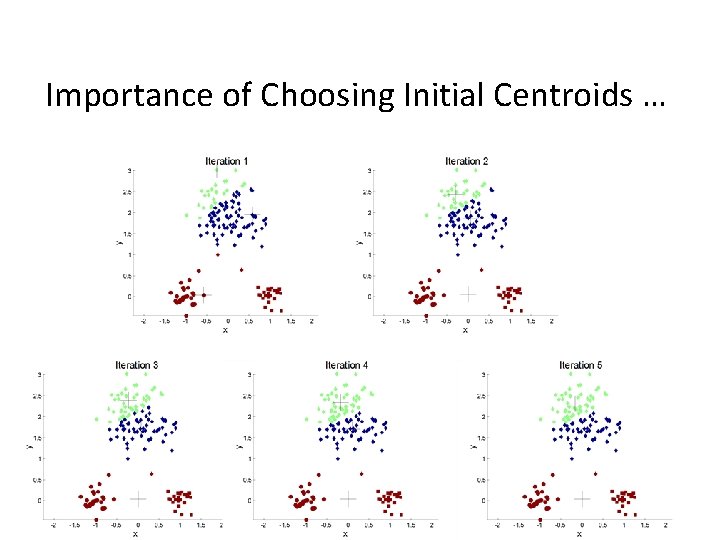 Importance of Choosing Initial Centroids … Importance of Choosing Initial Centroids …