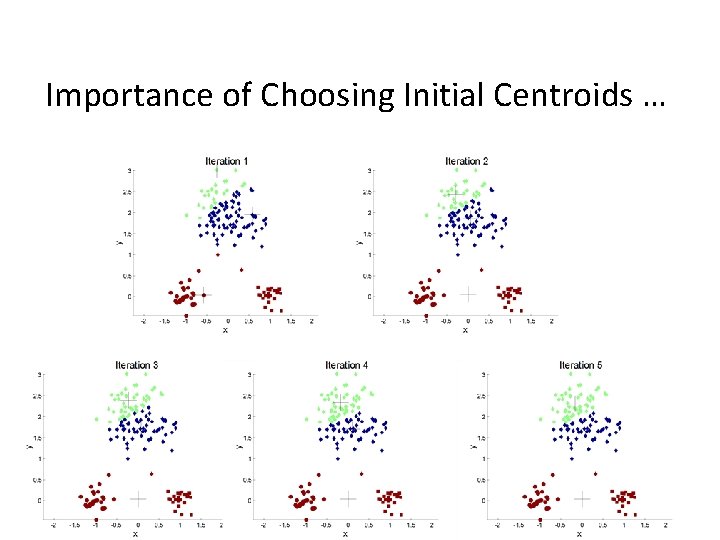 Importance of Choosing Initial Centroids … 