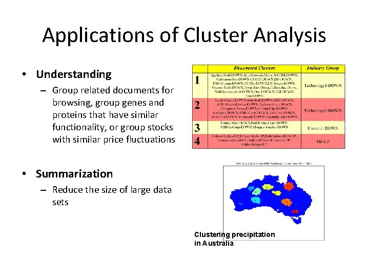 Applications of Cluster Analysis • Understanding – Group related documents for browsing, group genes