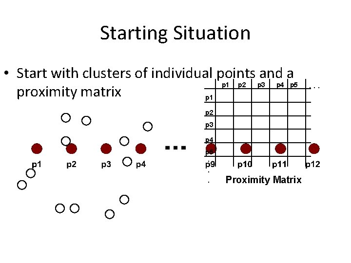 Starting Situation • Start with clusters of individual points and a p 1 p Starting Situation • Start with clusters of individual points and a p 1 p