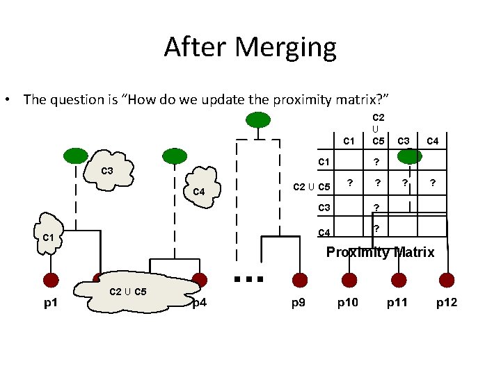 After Merging • The question is “How do we update the proximity matrix? ” After Merging • The question is “How do we update the proximity matrix? ”