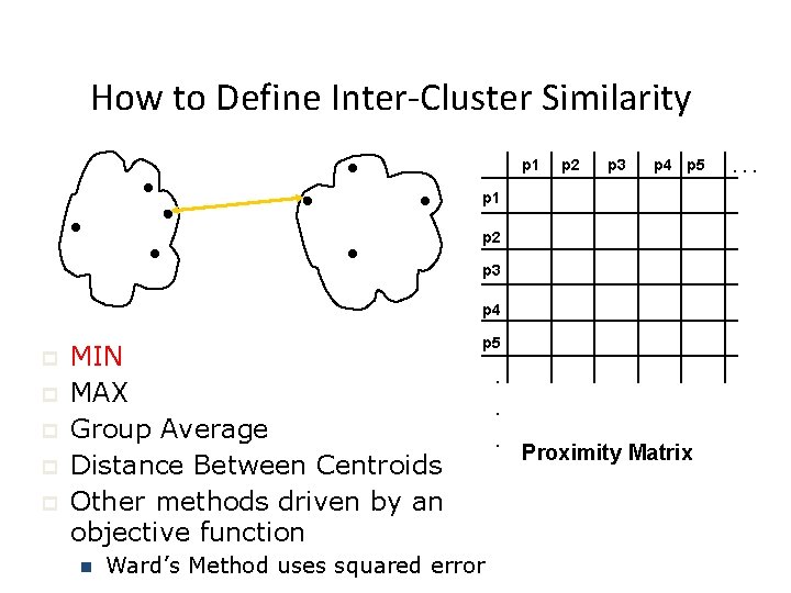 How to Define Inter-Cluster Similarity p 1 p 2 p 3 p 4 p