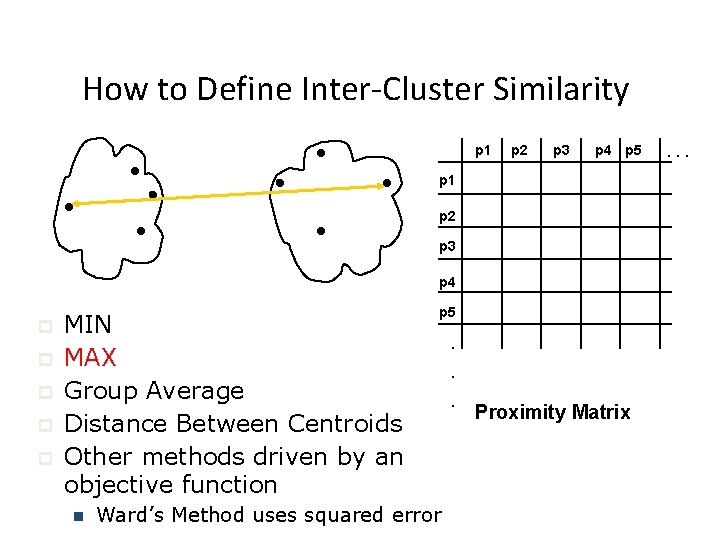 How to Define Inter-Cluster Similarity p 1 p 2 p 3 p 4 p How to Define Inter-Cluster Similarity p 1 p 2 p 3 p 4 p
