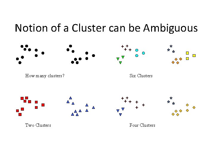 Notion of a Cluster can be Ambiguous How many clusters? Six Clusters Two Clusters Notion of a Cluster can be Ambiguous How many clusters? Six Clusters Two Clusters