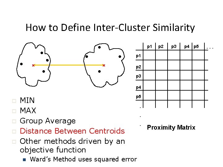 How to Define Inter-Cluster Similarity p 1 p 2 p 3 p 4 p How to Define Inter-Cluster Similarity p 1 p 2 p 3 p 4 p