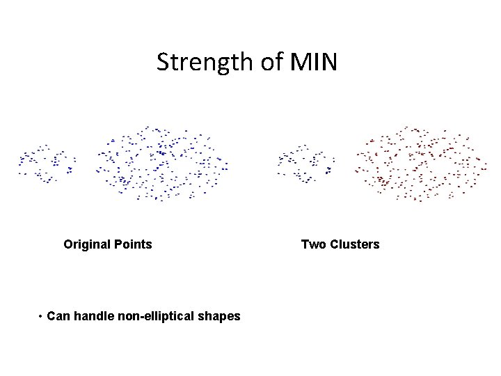 Strength of MIN Original Points • Can handle non-elliptical shapes Two Clusters 