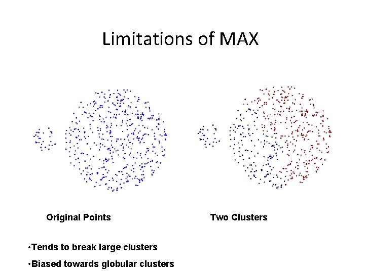 Limitations of MAX Original Points • Tends to break large clusters • Biased towards