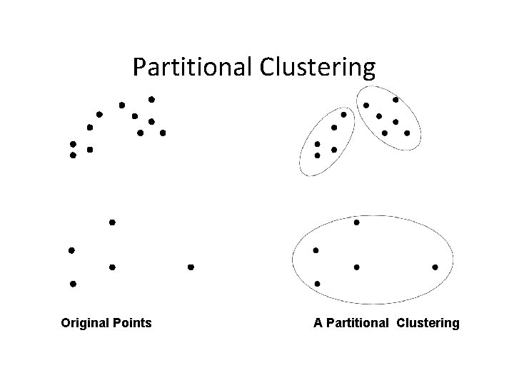 Partitional Clustering Original Points A Partitional Clustering Partitional Clustering Original Points A Partitional Clustering