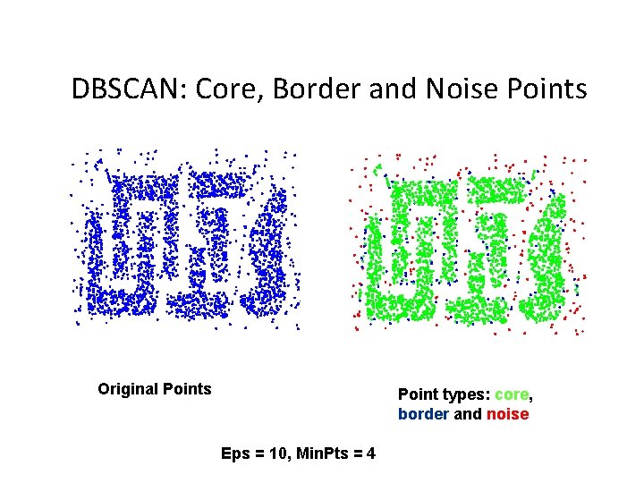 DBSCAN: Core, Border and Noise Points Original Points Point types: core, border and noise DBSCAN: Core, Border and Noise Points Original Points Point types: core, border and noise