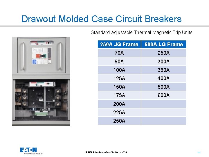Drawout Molded Case Circuit Breakers Standard Adjustable Thermal-Magnetic Trip Units 250 A JG Frame