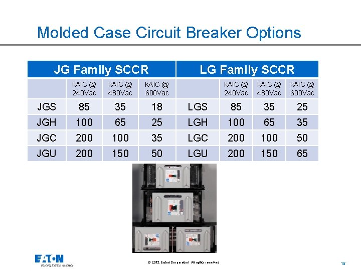 Molded Case Circuit Breaker Options JG Family SCCR LG Family SCCR k. AIC @