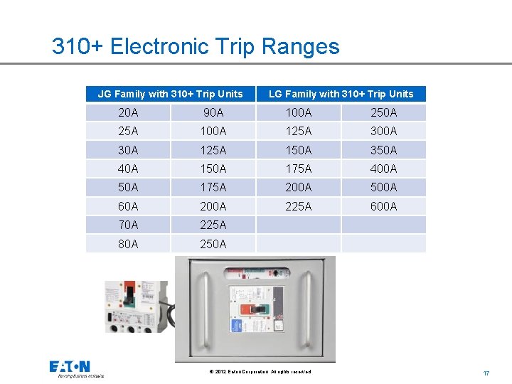 310+ Electronic Trip Ranges JG Family with 310+ Trip Units LG Family with 310+
