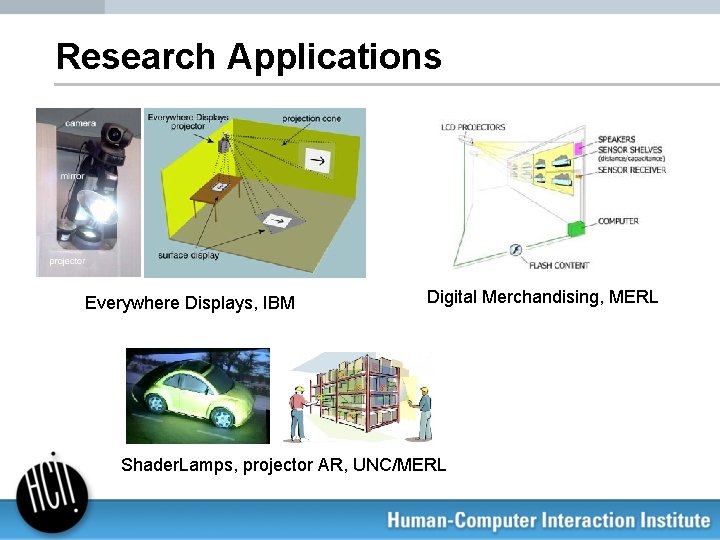 Research Applications Everywhere Displays, IBM Digital Merchandising, MERL Shader. Lamps, projector AR, UNC/MERL 