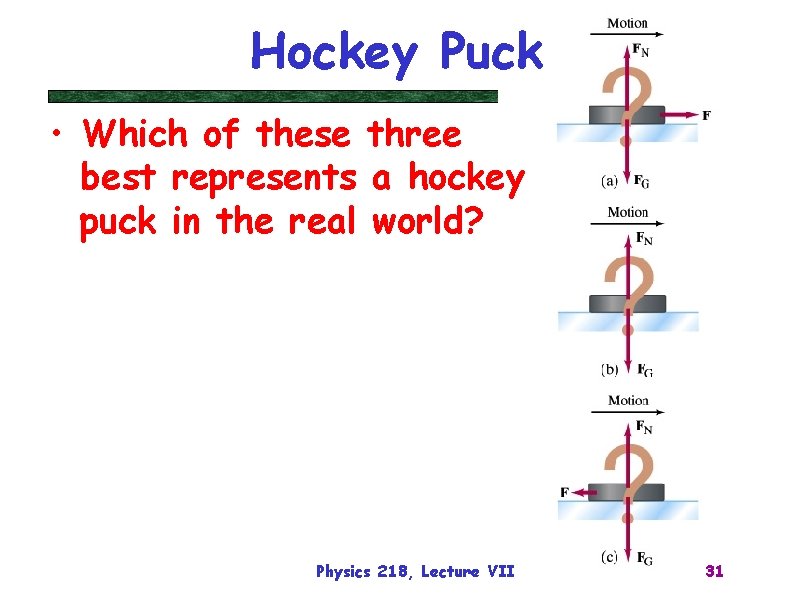 Hockey Puck • Which of these three best represents a hockey puck in the
