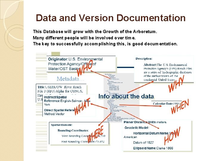 Data and Version Documentation This Database will grow with the Growth of the Arboretum.