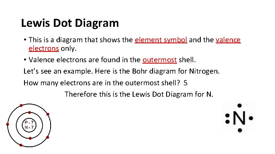 Lewis Dot Diagram • This is a diagram that shows the element symbol and