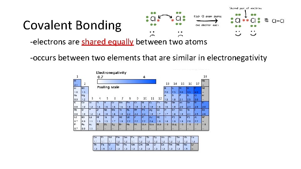 Covalent Bonding -electrons are shared equally between two atoms -occurs between two elements that