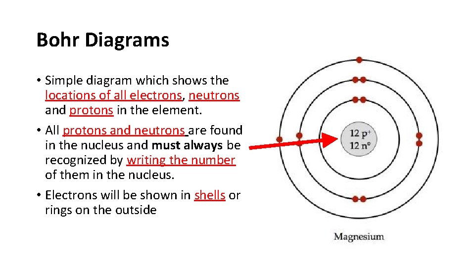 Bohr Diagrams • Simple diagram which shows the locations of all electrons, neutrons and