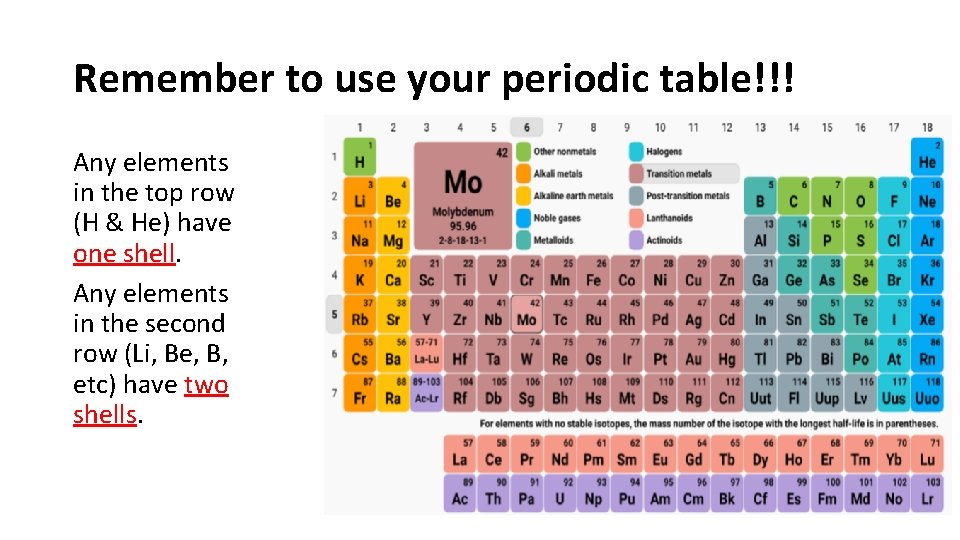 Remember to use your periodic table!!! Any elements in the top row (H &