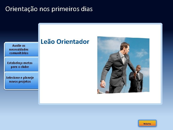 Orientação nos primeiros dias Avalie as necessidades comunitárias Leão Orientador Estabeleça metas para o