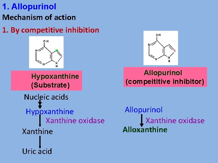 1. Allopurinol Mechanism of action 1. By competitive inhibition Hypoxanthine (Substrate) Allopurinol (compeititive inhibitor)