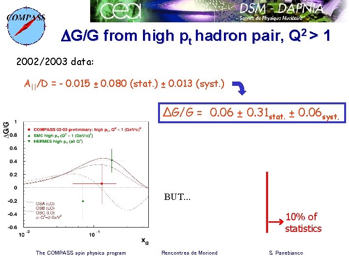 DG/G from high pt hadron pair, Q 2 > 1 2002/2003 data: A||/D =