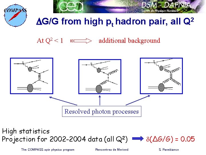 DG/G from high pt hadron pair, all Q 2 At Q 2 < 1