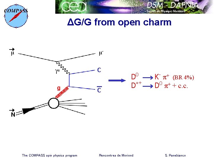 ΔG/G from open charm c c The COMPASS spin physics program D 0 D*