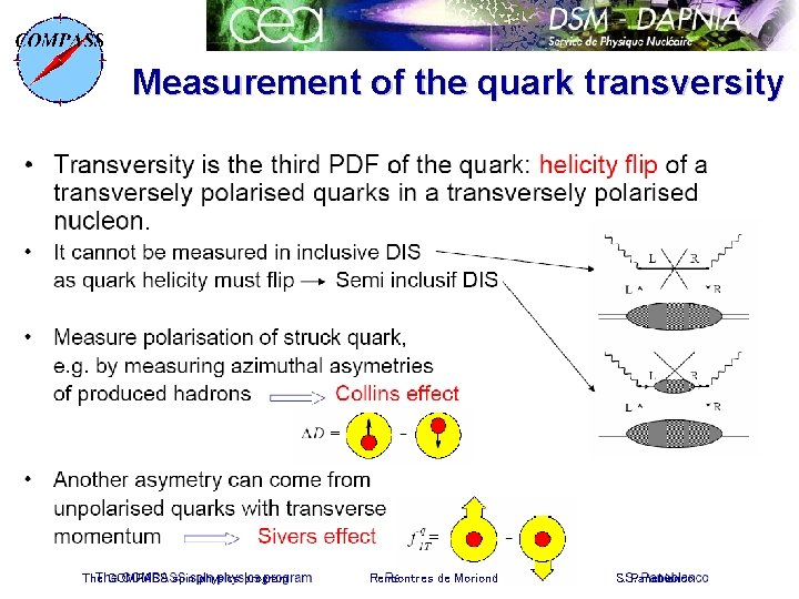 Measurement of the quark transversity The COMPASS spin physics program Rencontres de Moriond S.