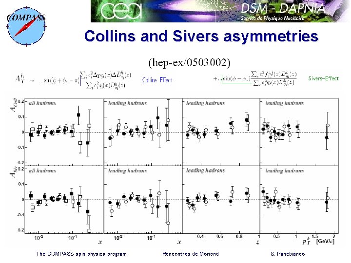 Collins and Sivers asymmetries The COMPASS spin physics program Rencontres de Moriond S. Panebianco