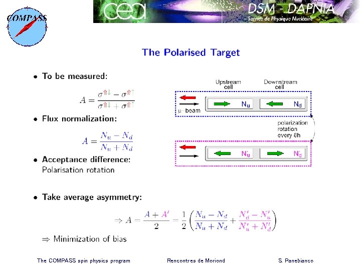 The COMPASS spin physics program Rencontres de Moriond S. Panebianco 