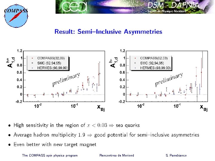 The COMPASS spin physics program Rencontres de Moriond S. Panebianco 