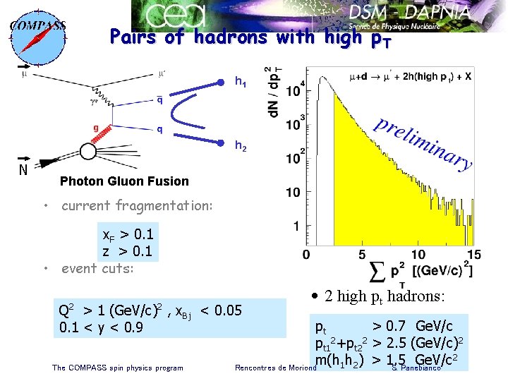 Pairs of hadrons with high p. T h 1 h 2 N Photon Gluon
