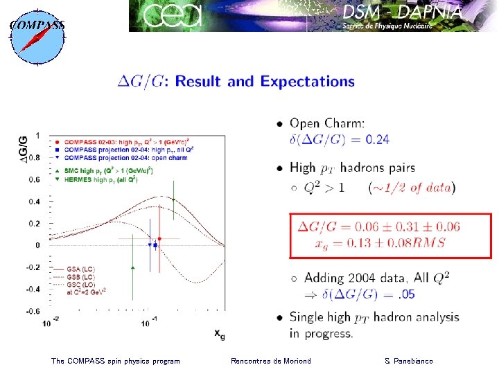 The COMPASS spin physics program Rencontres de Moriond S. Panebianco 