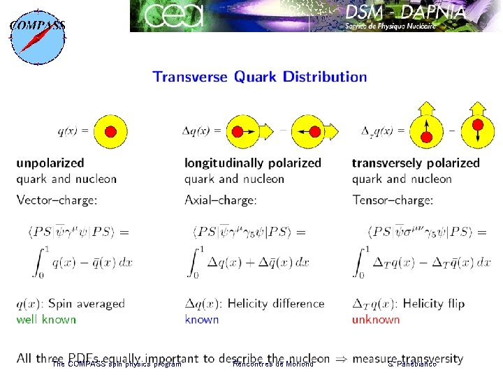 The COMPASS spin physics program Rencontres de Moriond S. Panebianco 