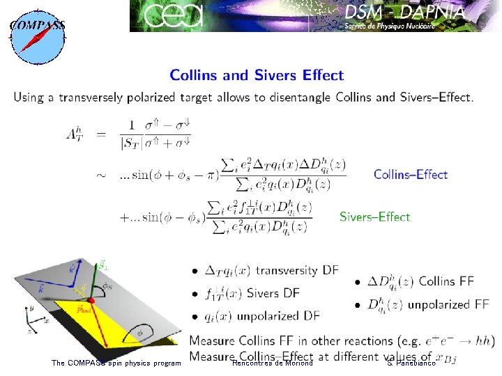 The COMPASS spin physics program Rencontres de Moriond S. Panebianco 