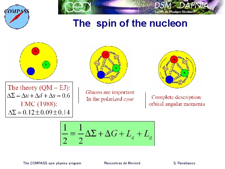 The spin of the nucleon The COMPASS spin physics program Rencontres de Moriond S.