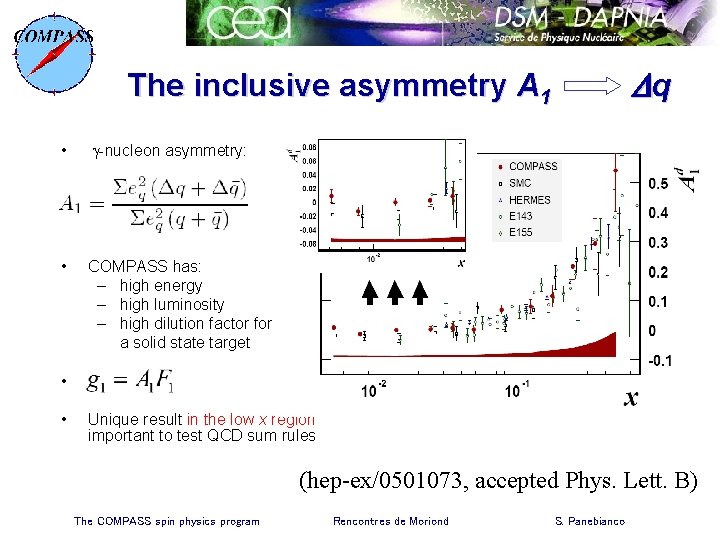 Dq The inclusive asymmetry A 1 • g-nucleon asymmetry: • COMPASS has: – high