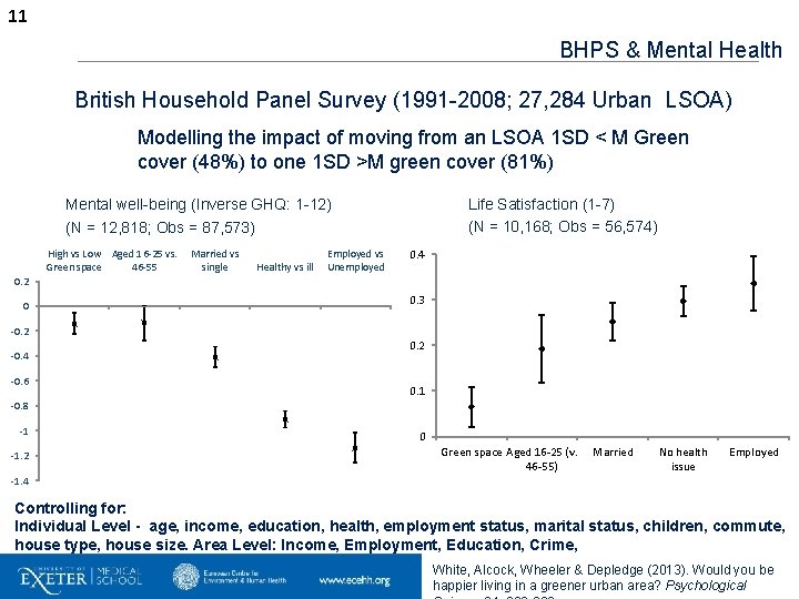 11 BHPS & Mental Health British Household Panel Survey (1991 -2008; 27, 284 Urban