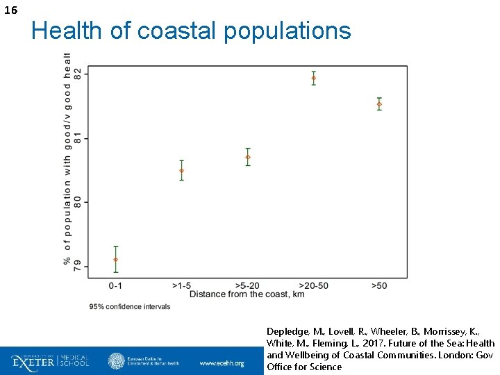 16 Health of coastal populations Depledge, M. , Lovell, R. , Wheeler, B. ,