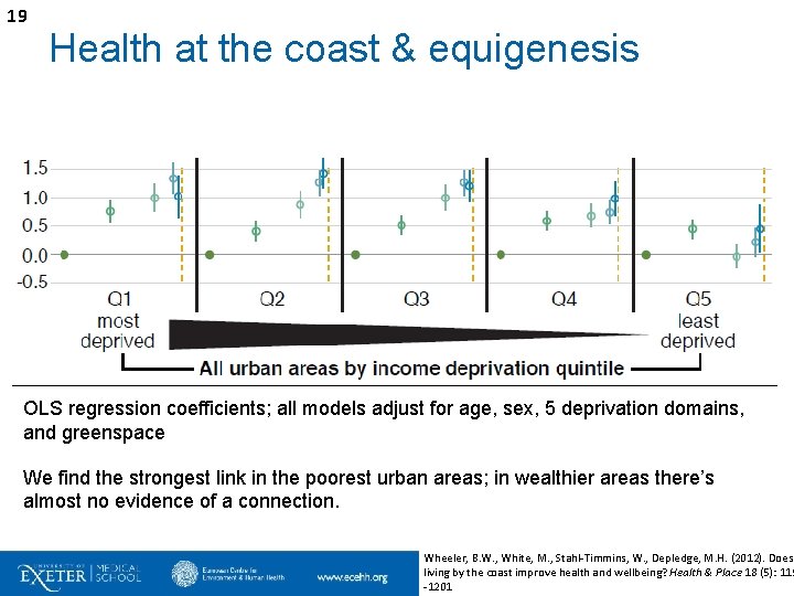 19 Health at the coast & equigenesis OLS regression coefficients; all models adjust for