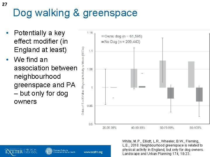 27 Dog walking & greenspace • Potentially a key effect modifier (in England at