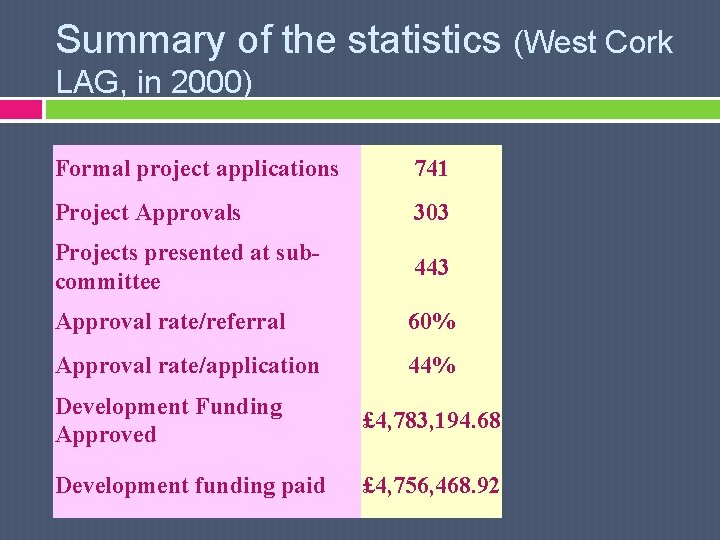 Summary of the statistics (West Cork LAG, in 2000) Formal project applications 741 Project