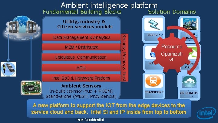 Citizens Cities and Ambient Intelligence Becoming a more