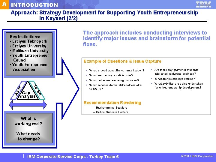 A INTRODUCTION Approach: Strategy Development for Supporting Youth Entrepreneurship in Kayseri (2/2) Key Institutions: